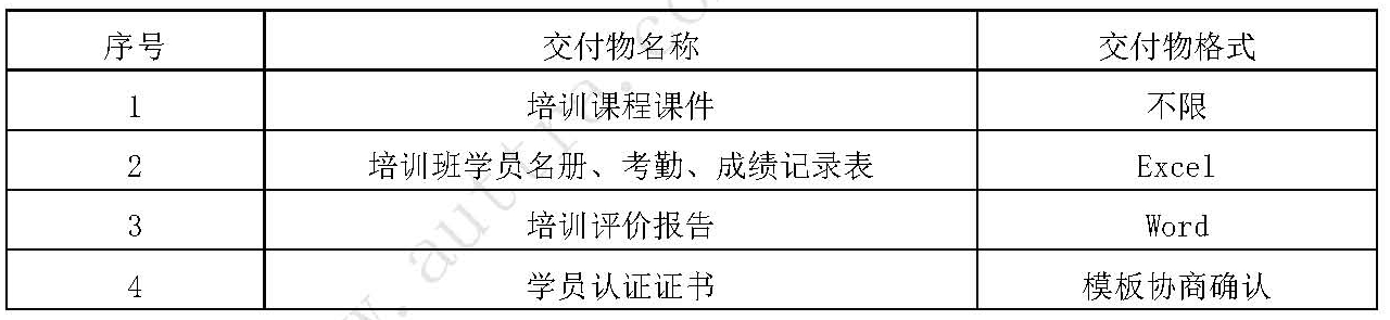 新能源项目管理能力提升培训课纲-金康11_页面_8-1.jpg