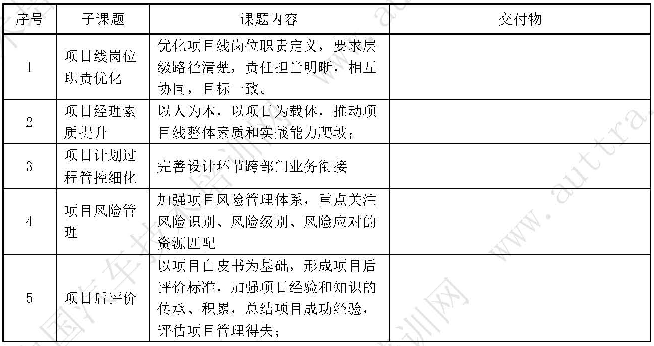 新能源项目管理能力提升培训课纲-金康11_页面_8-2.jpg