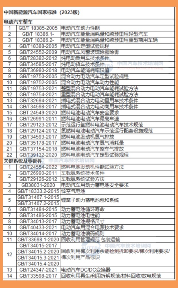 新能源车标准_副本.jpg