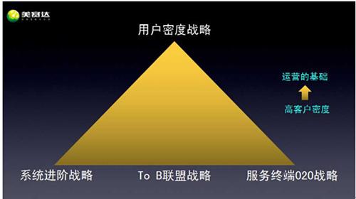 车联网生态系统构建的基础和关键